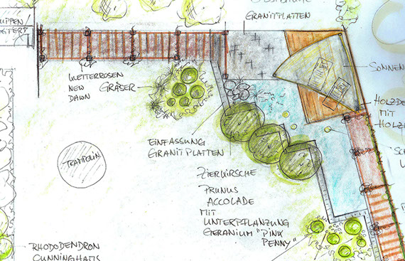 Gartenzeichnung Gartenbau Vogel